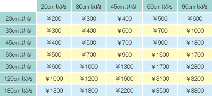 アルミ複合板　ゴールド価格表